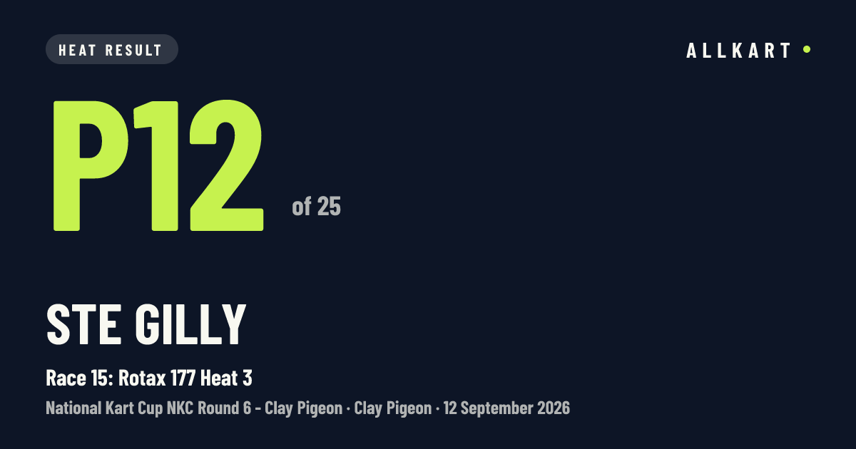 Ste Gilly: P12 of 25 in Race 15: Rotax 177 Heat 3 at Clay Pigeon