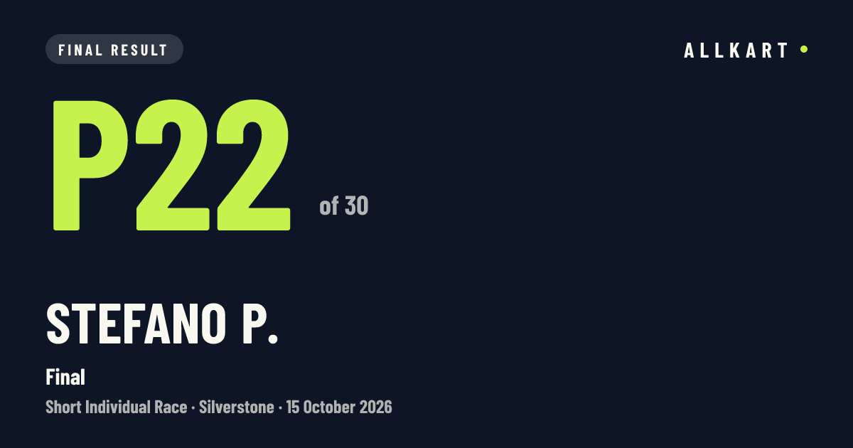 Stefano P.: P22 of 30 in Final at Silverstone