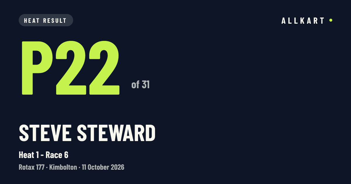 Steve STEWARD: P22 of 31 in Heat 1 - Race 6 at Kimbolton