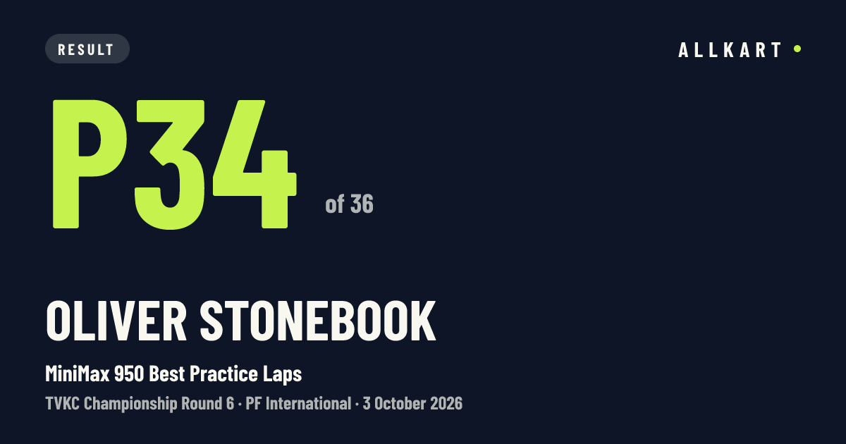 Oliver Stonebook: P34 of 36 in MiniMax 950 Best Practice Laps at PF International