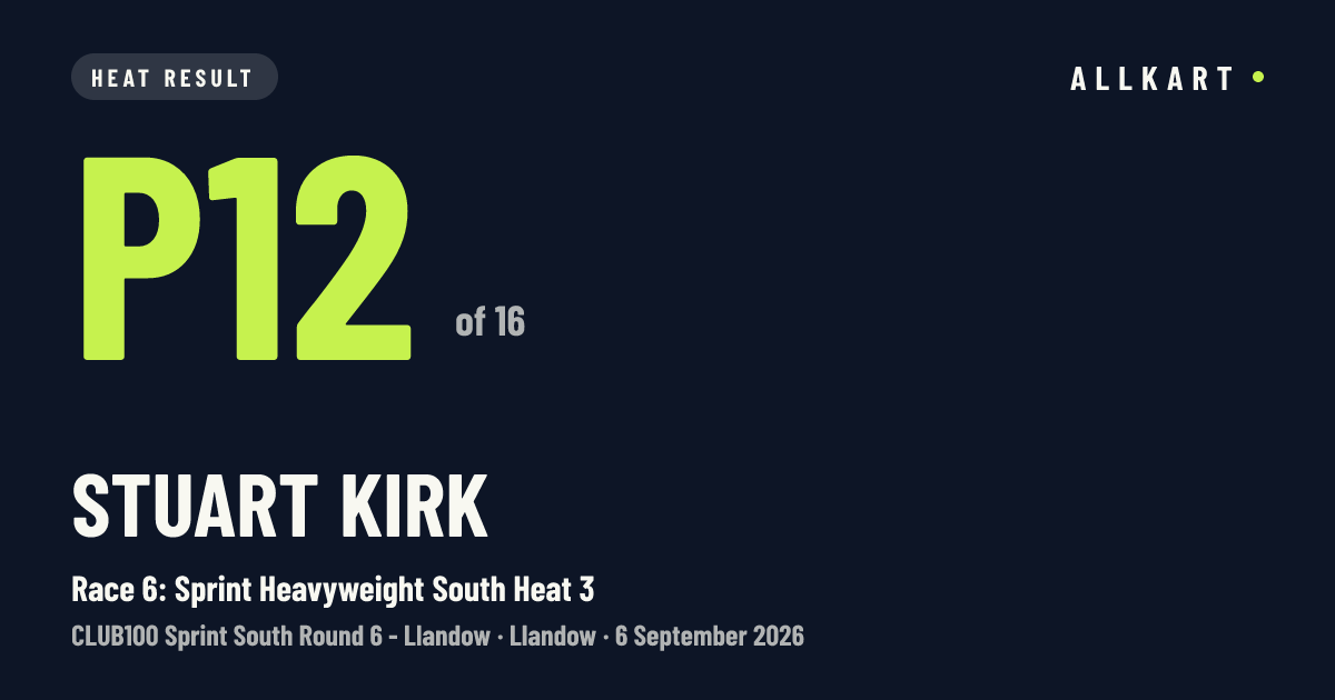 Stuart Kirk: P12 of 16 in Race 6: Sprint Heavyweight South Heat 3 at Llandow