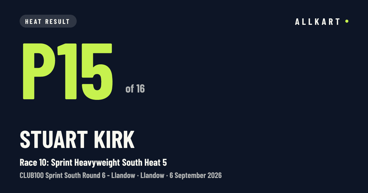 Stuart Kirk: P15 of 16 in Race 10: Sprint Heavyweight South Heat 5 at Llandow
