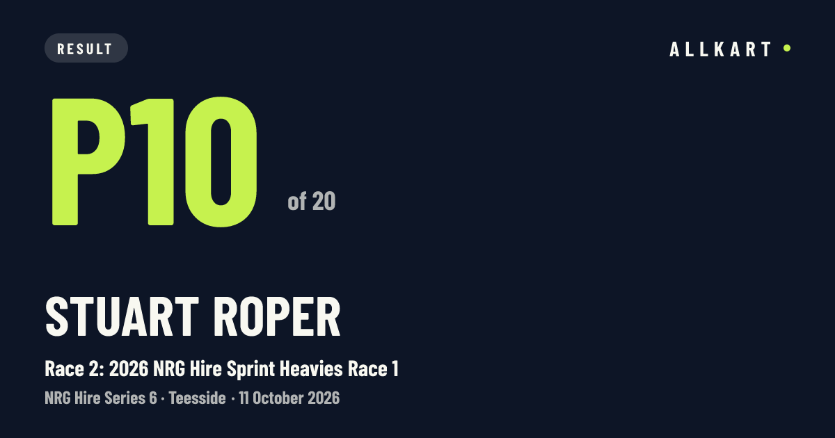 Stuart Roper: P10 of 20 in Race 2: 2026 NRG Hire Sprint Heavies Race 1 at Teesside