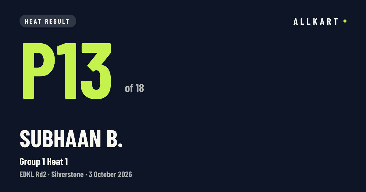 Subhaan B.: P13 of 18 in Group 1 Heat 1 at Silverstone