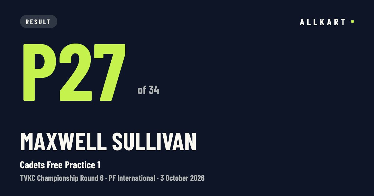 Maxwell Sullivan: P27 of 34 in Cadets Free Practice 1 at PF International
