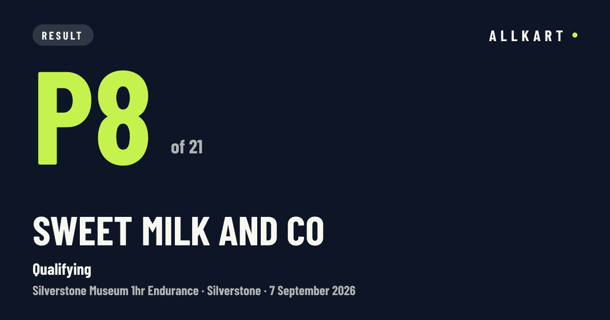 Sweet Milk And Co: P8 of 21 in Qualifying at Silverstone