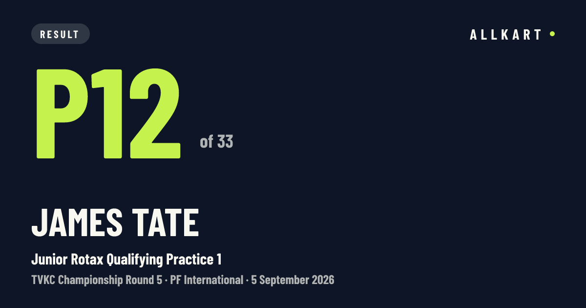 James Tate: P12 of 33 in Junior Rotax Qualifying Practice 1 at PF International