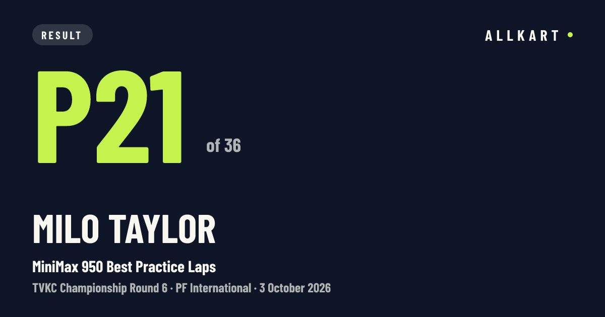 Milo Taylor: P21 of 36 in MiniMax 950 Best Practice Laps at PF International