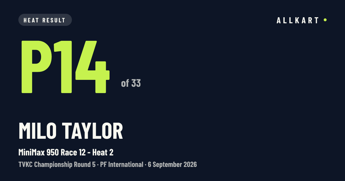 Milo Taylor: P14 of 33 in MiniMax 950 Race 12 - Heat 2 at PF International
