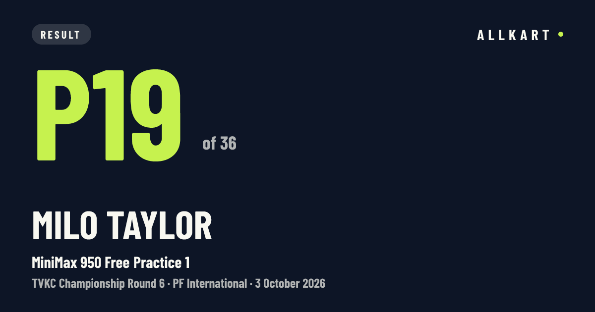Milo Taylor: P19 of 36 in MiniMax 950 Free Practice 1 at PF International