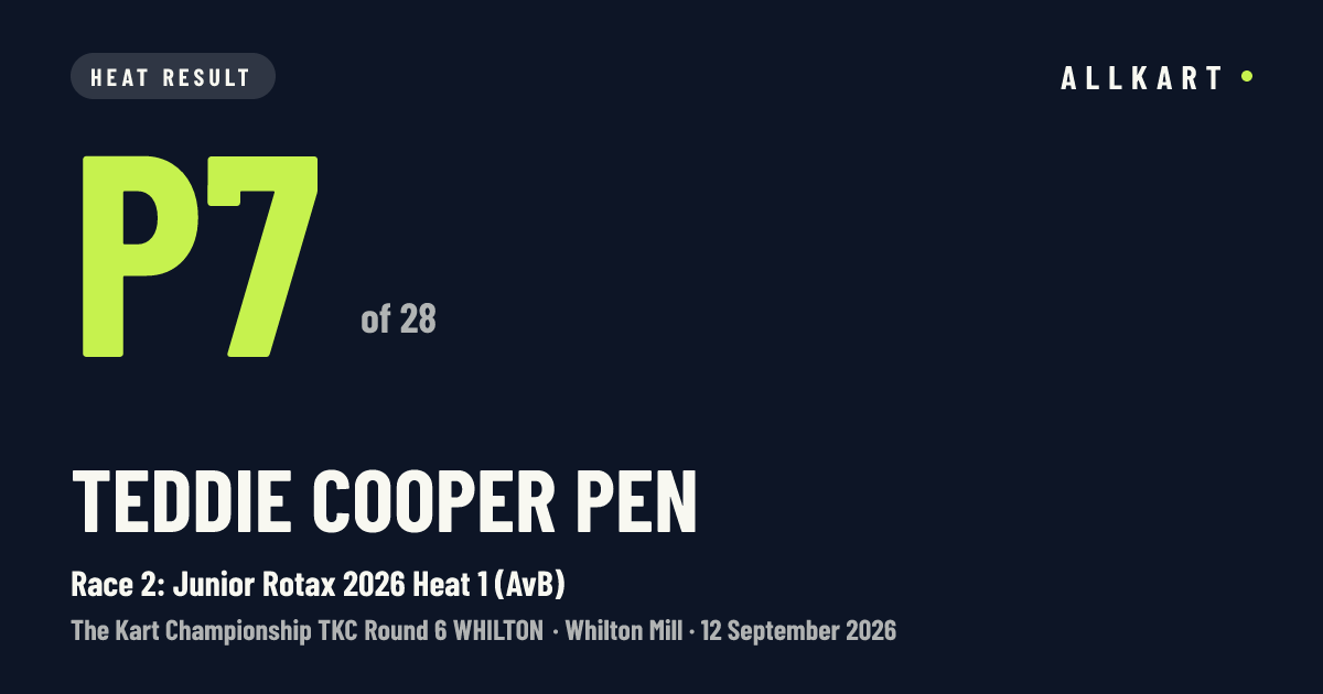 Teddie Cooper pen: P7 of 28 in Race 2: Junior Rotax 2026 Heat 1 (AvB) at Whilton Mill