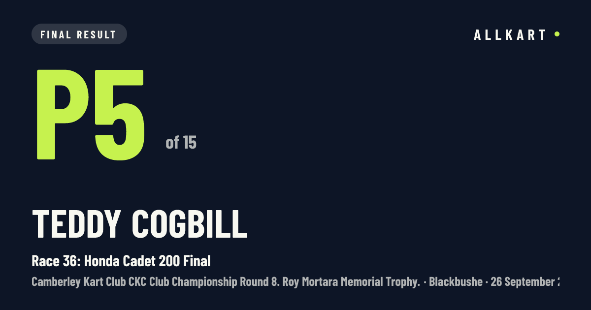 Teddy Cogbill: P5 of 15 in Race 36: Honda Cadet 200 Final at Blackbushe
