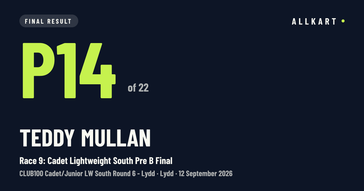 Teddy Mullan: P14 of 22 in Race 9: Cadet Lightweight South Pre B Final at Lydd