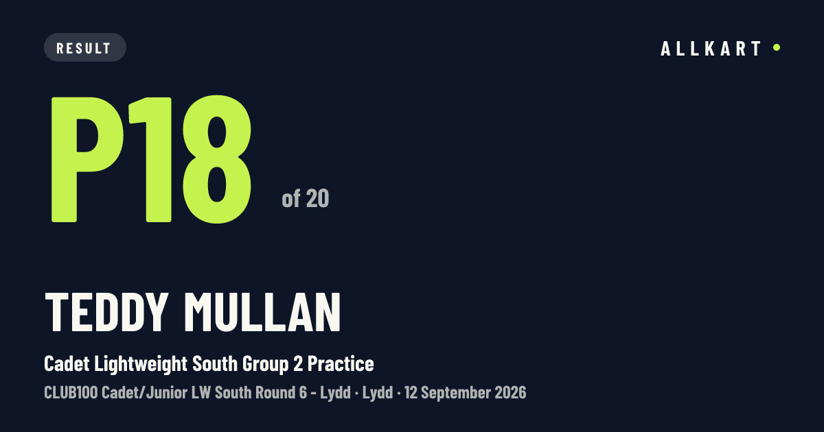 Teddy Mullan: P18 of 20 in Cadet Lightweight South Group 2 Practice at Lydd