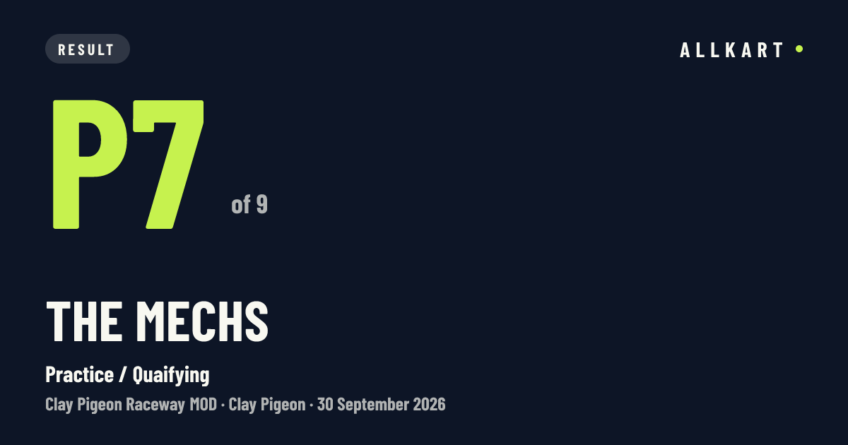 The Mechs: P7 of 9 in Practice / Quaifying at Clay Pigeon