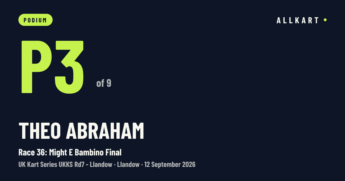 Theo Abraham: P3 of 9 in Race 36: Might E Bambino Final at Llandow