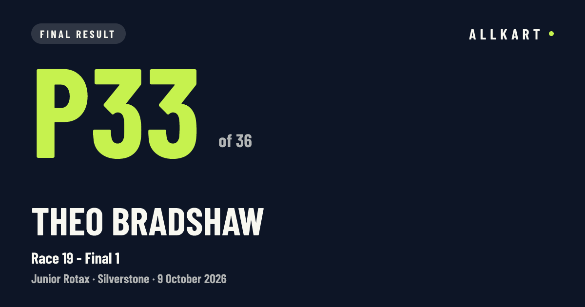 Theo BRADSHAW: P33 of 36 in Race 19 - Final 1 at Silverstone