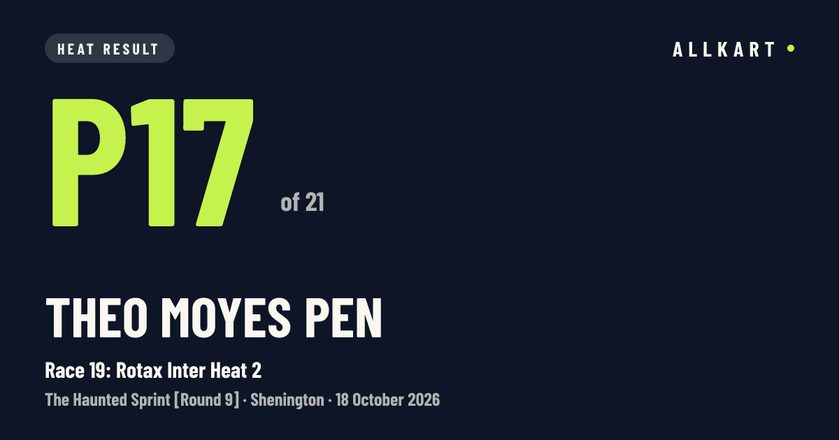 Theo Moyes pen: P17 of 21 in Race 19: Rotax Inter Heat 2 at Shenington