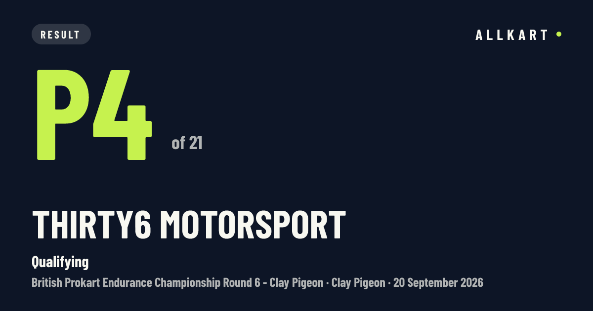 Thirty6 Motorsport: P4 of 21 in Qualifying at Clay Pigeon