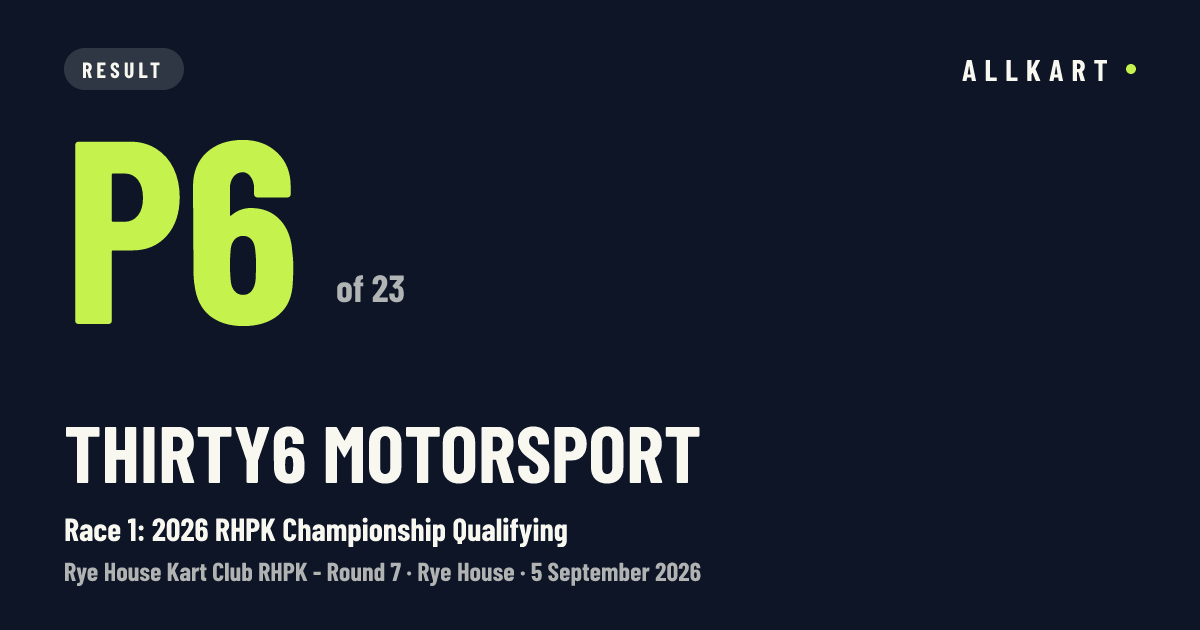 Thirty6 Motorsport: P6 of 23 in Race 1: 2026 RHPK Championship Qualifying at Rye House