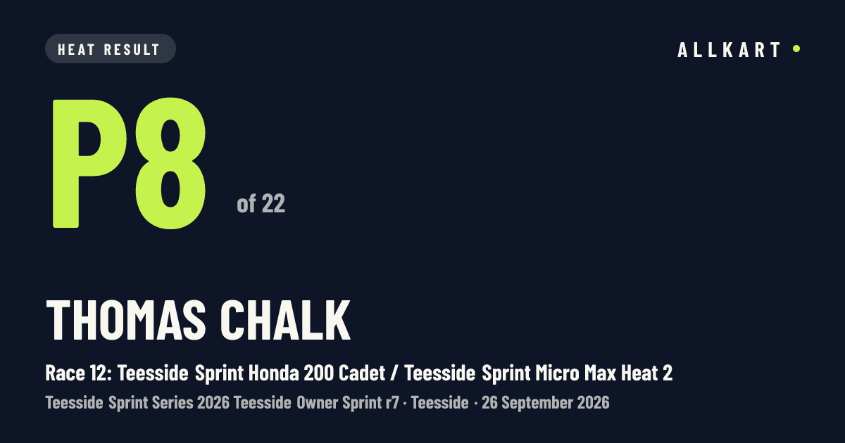 Thomas Chalk: P8 of 22 in Race 12: Teesside Sprint Honda 200 Cadet / Teesside Sprint Micro Max Heat 2 at Teesside