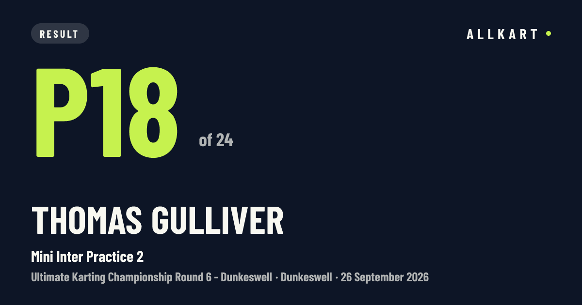 Thomas GULLIVER: P18 of 24 in Mini Inter Practice 2 at Dunkeswell