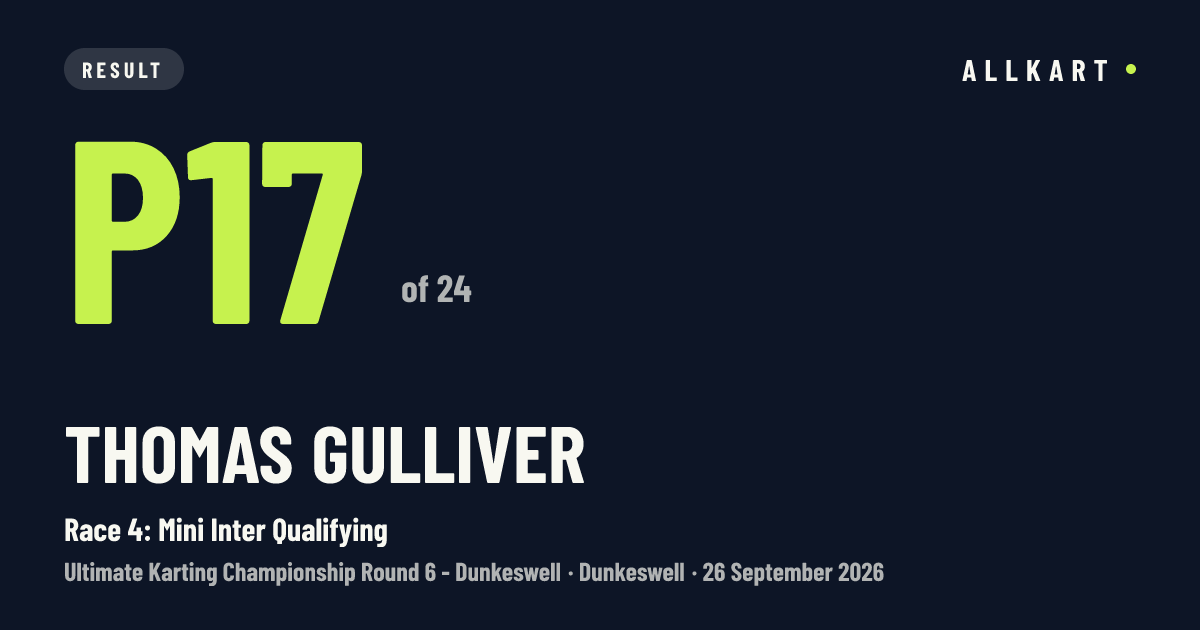 Thomas GULLIVER: P17 of 24 in Race 4: Mini Inter Qualifying at Dunkeswell