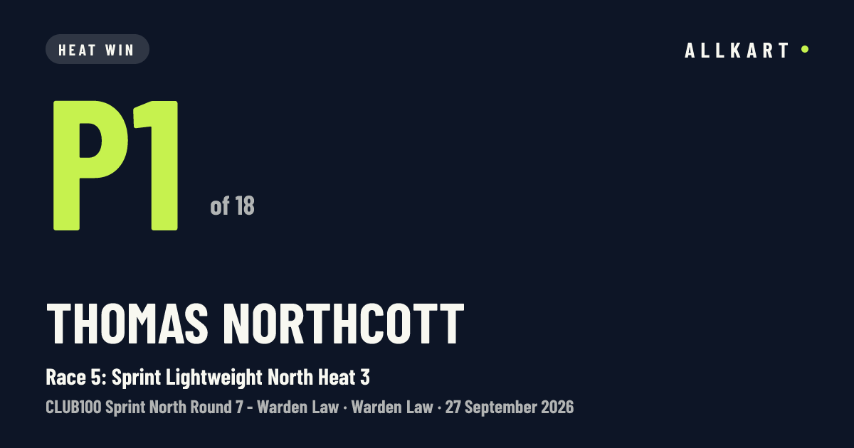 Thomas Northcott: P1 of 18 in Race 5: Sprint Lightweight North Heat 3 at Warden Law