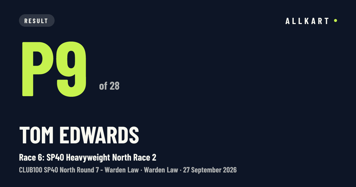Tom Edwards: P9 of 28 in Race 6: SP40 Heavyweight North Race 2 at Warden Law