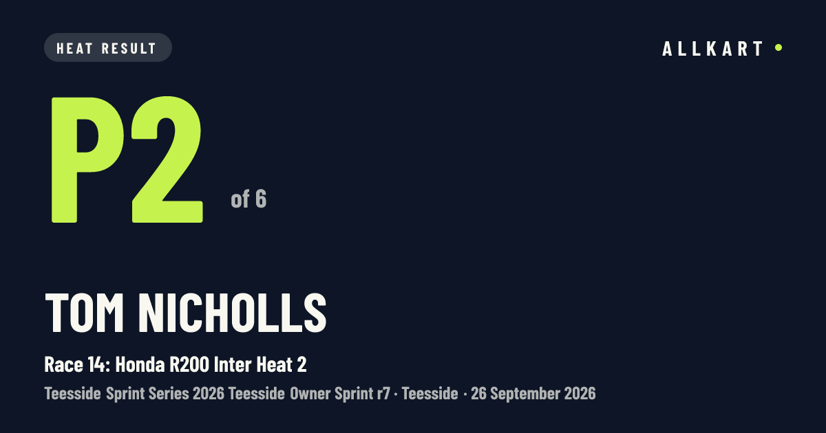 Tom Nicholls: P2 of 6 in Race 14: Honda R200 Inter Heat 2 at Teesside
