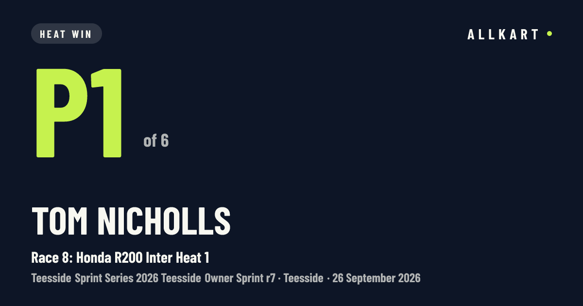 Tom Nicholls: P1 of 6 in Race 8: Honda R200 Inter Heat 1 at Teesside