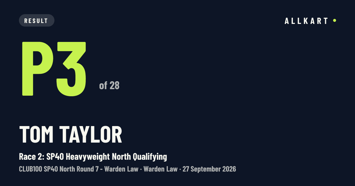 Tom Taylor: P3 of 28 in Race 2: SP40 Heavyweight North Qualifying at Warden Law