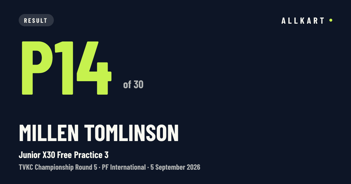 Millen Tomlinson: P14 of 30 in Junior X30 Free Practice 3 at PF International