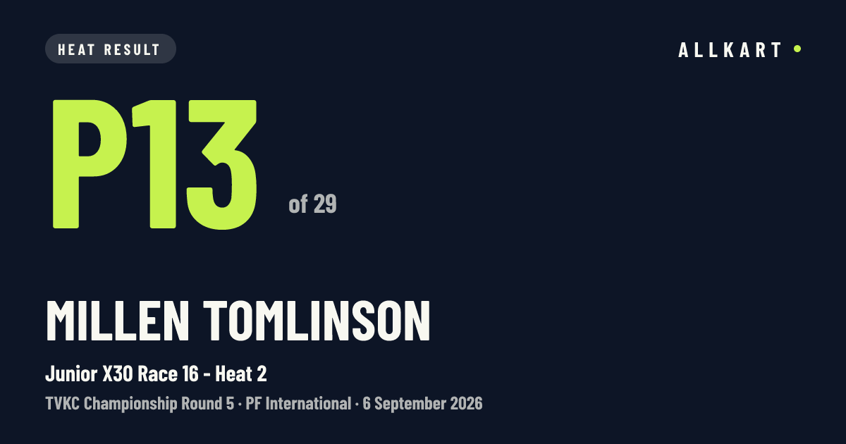 Millen Tomlinson: P13 of 29 in Junior X30 Race 16 - Heat 2 at PF International