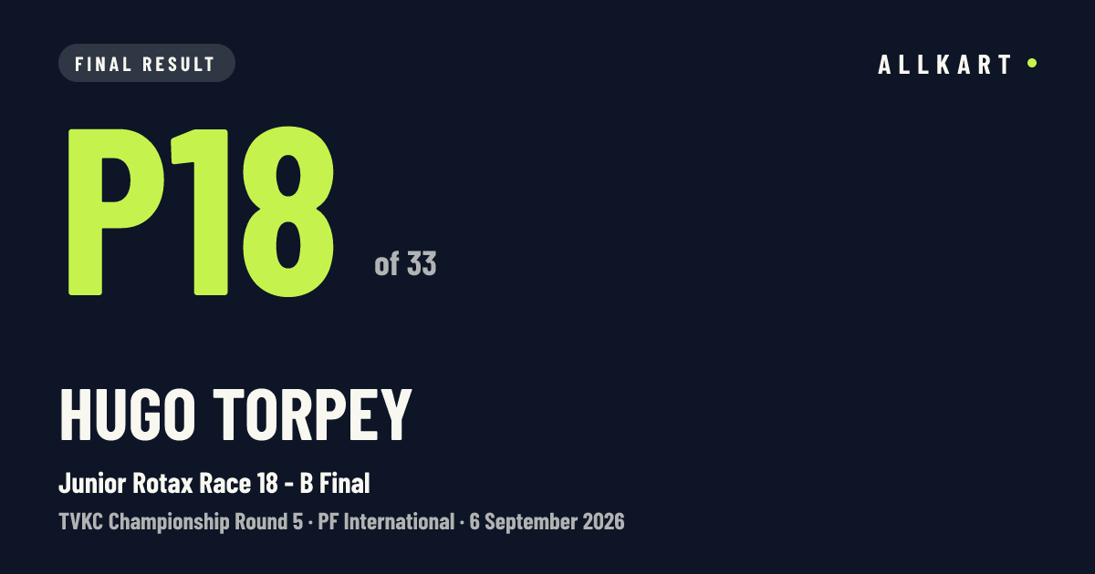 Hugo Torpey: P18 of 33 in Junior Rotax Race 18 - B Final at PF International
