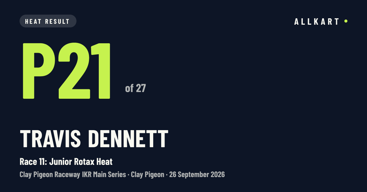 Travis Dennett: P21 of 27 in Race 11: Junior Rotax Heat at Clay Pigeon