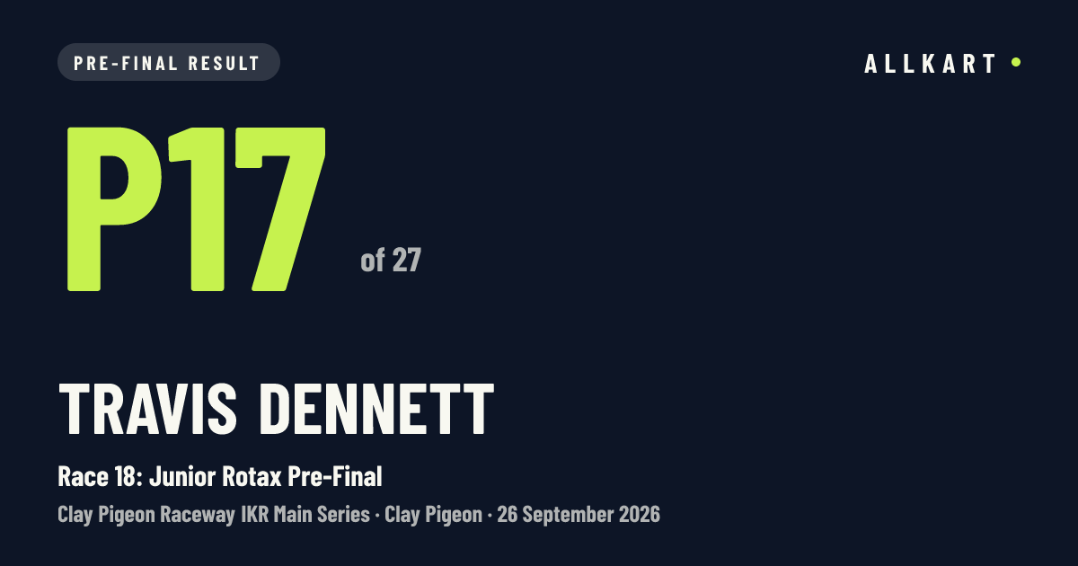 Travis Dennett: P17 of 27 in Race 18: Junior Rotax Pre-Final at Clay Pigeon