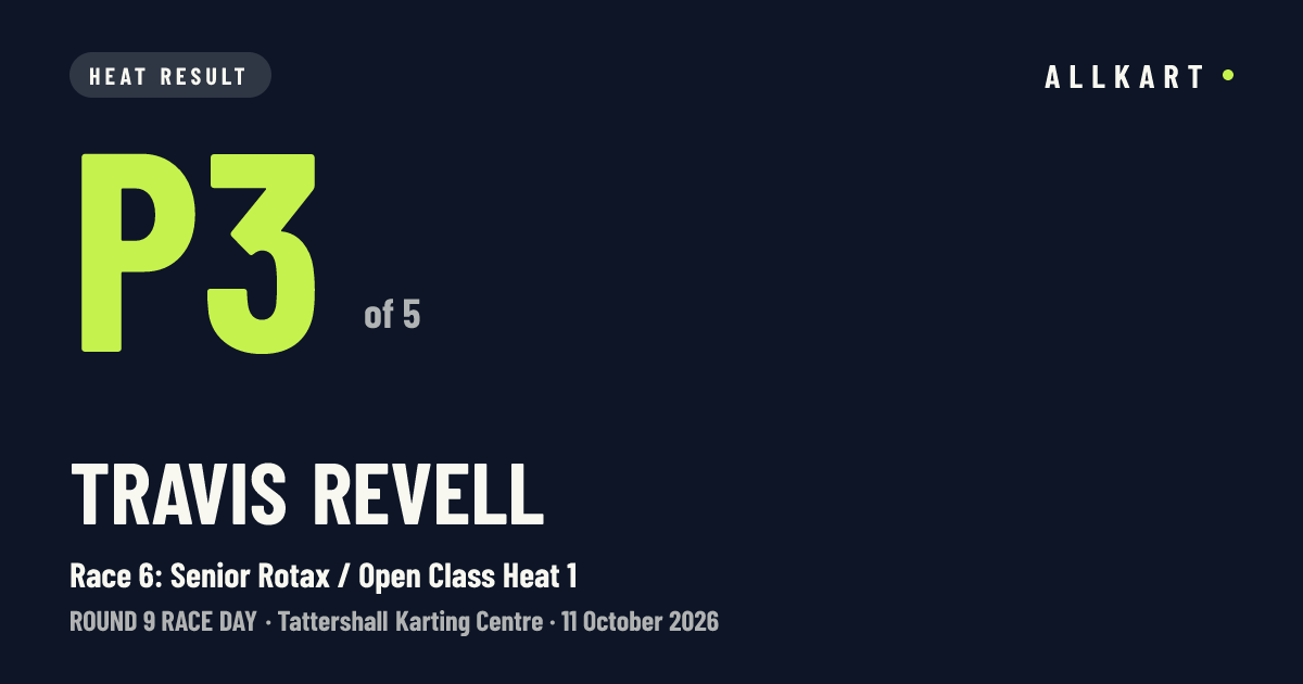 Travis Revell: P3 of 5 in Race 6: Senior Rotax / Open Class Heat 1 at Tattershall Karting Centre