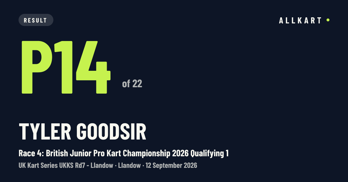 Tyler Goodsir: P14 of 22 in Race 4: British Junior Pro Kart Championship 2026 Qualifying 1 at Llandow