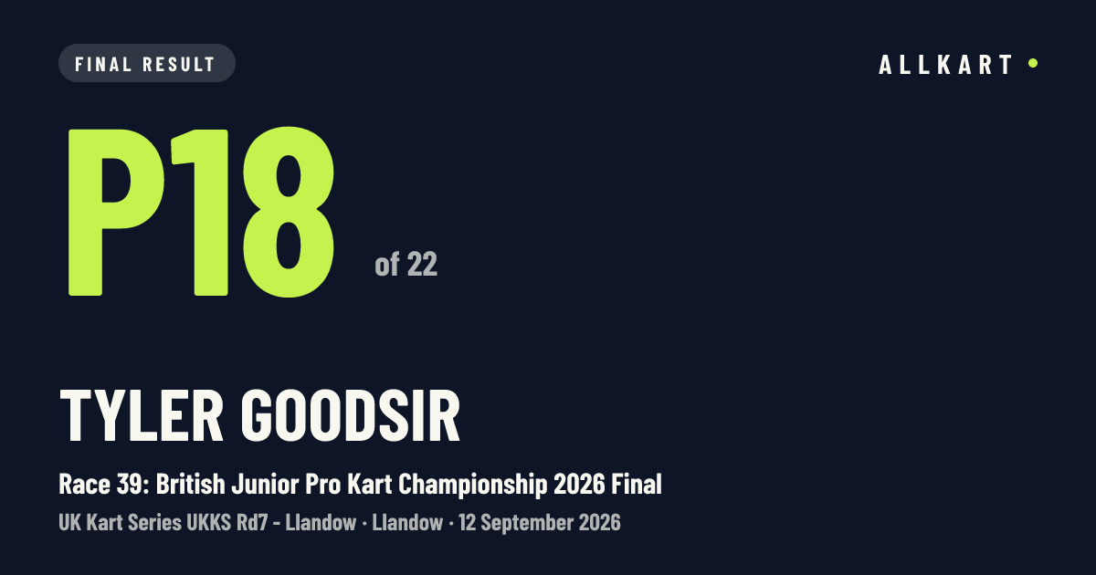 Tyler Goodsir: P18 of 22 in Race 39: British Junior Pro Kart Championship 2026 Final at Llandow