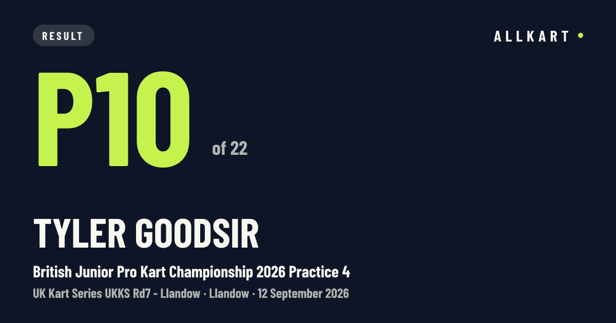 Tyler Goodsir: P10 of 22 in British Junior Pro Kart Championship 2026 Practice 4 at Llandow