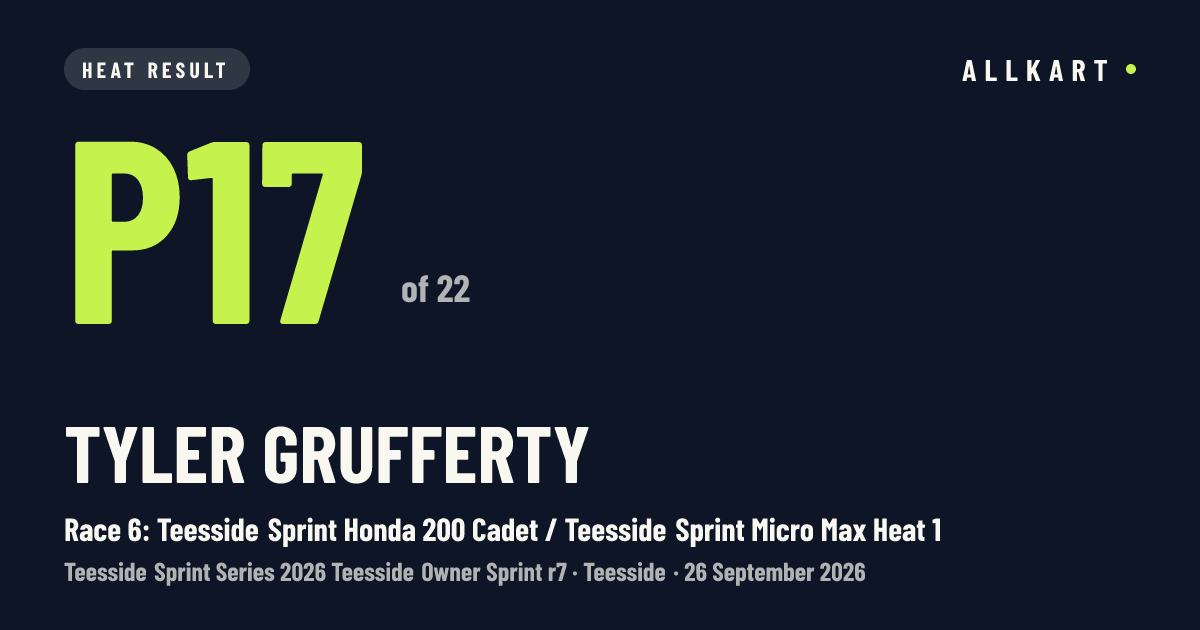 Tyler Grufferty: P17 of 22 in Race 6: Teesside Sprint Honda 200 Cadet / Teesside Sprint Micro Max Heat 1 at Teesside