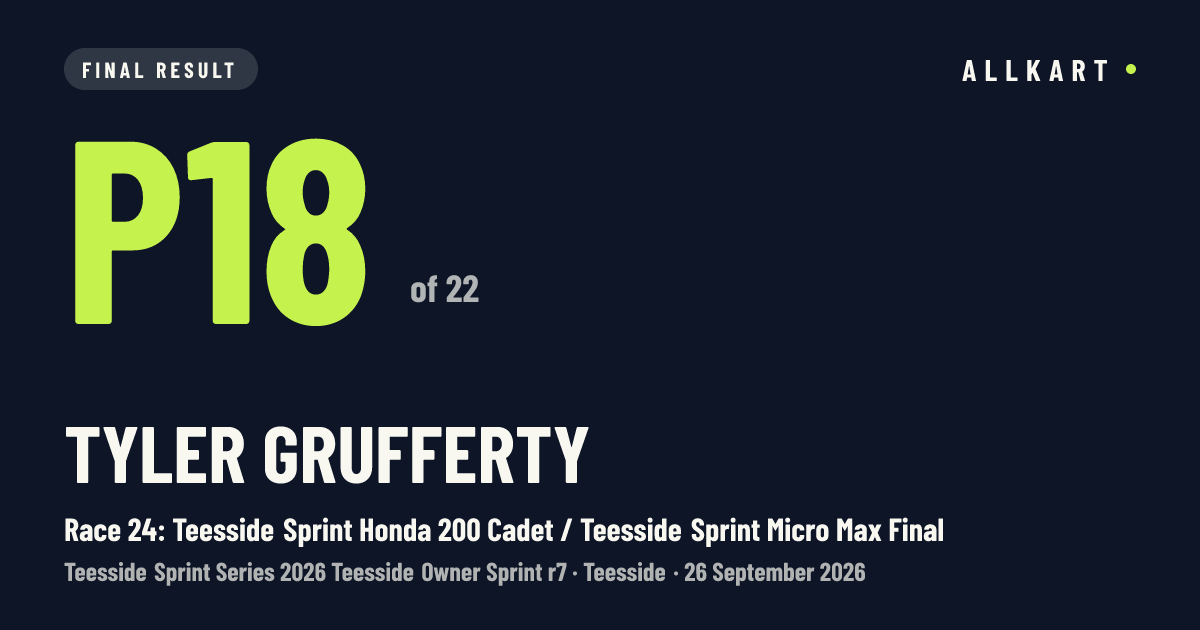 Tyler Grufferty: P18 of 22 in Race 24: Teesside Sprint Honda 200 Cadet / Teesside Sprint Micro Max Final at Teesside