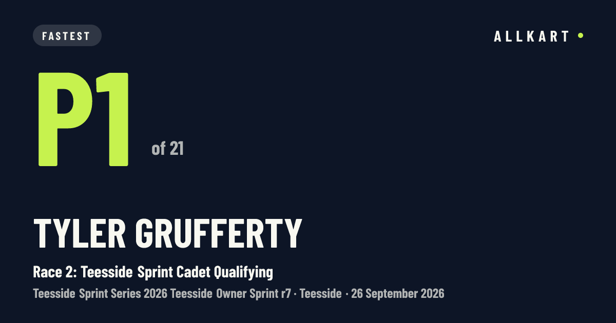 Tyler Grufferty: P1 of 21 in Race 2: Teesside Sprint Cadet Qualifying at Teesside