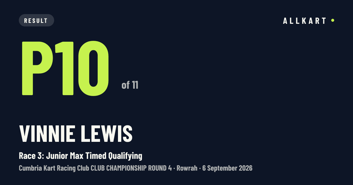 Vinnie Lewis: P10 of 11 in Race 3: Junior Max Timed Qualifying at Rowrah