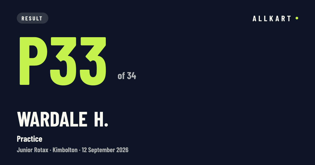 Wardale H.: P33 of 34 in Practice at Kimbolton
