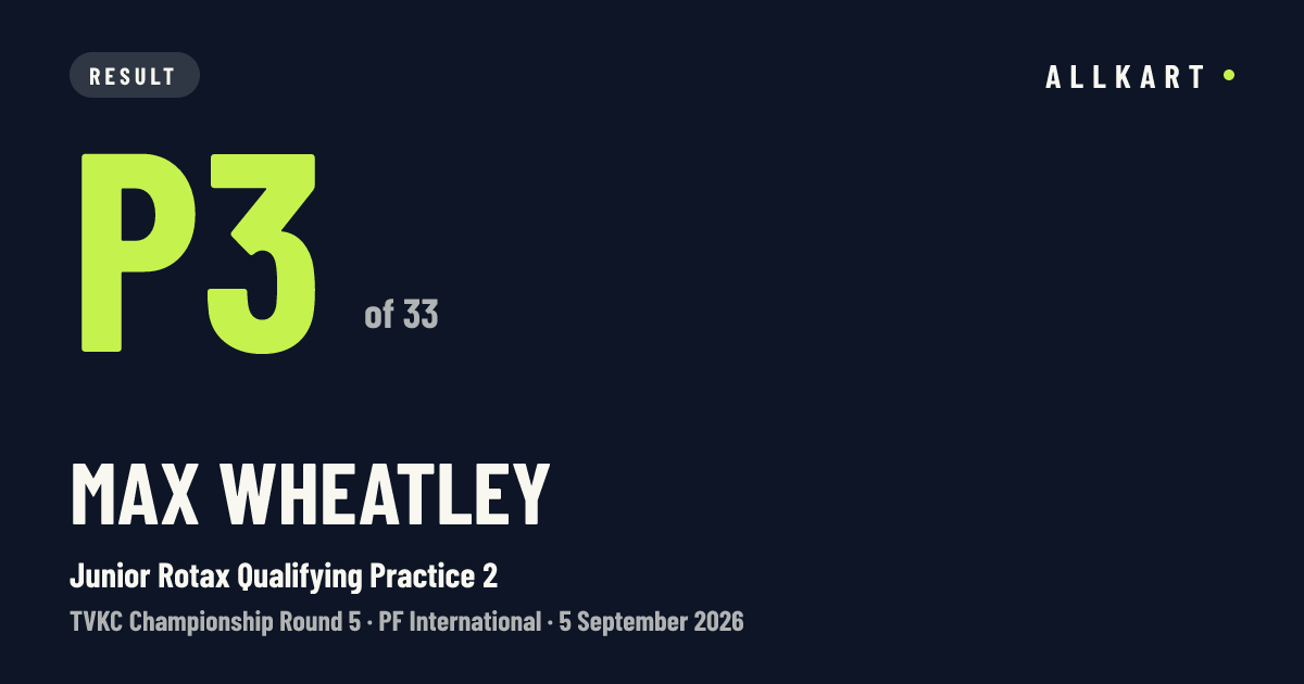 Max Wheatley: P3 of 33 in Junior Rotax Qualifying Practice 2 at PF International