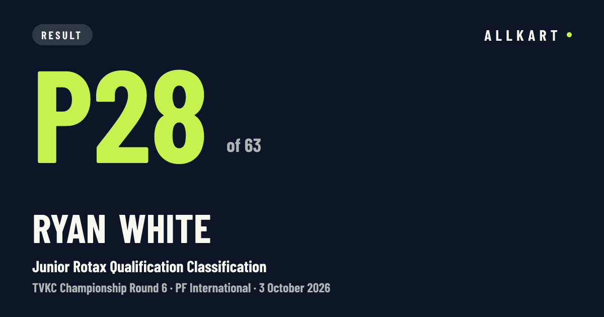 Ryan White: P28 of 63 in Junior Rotax Qualification Classification at PF International