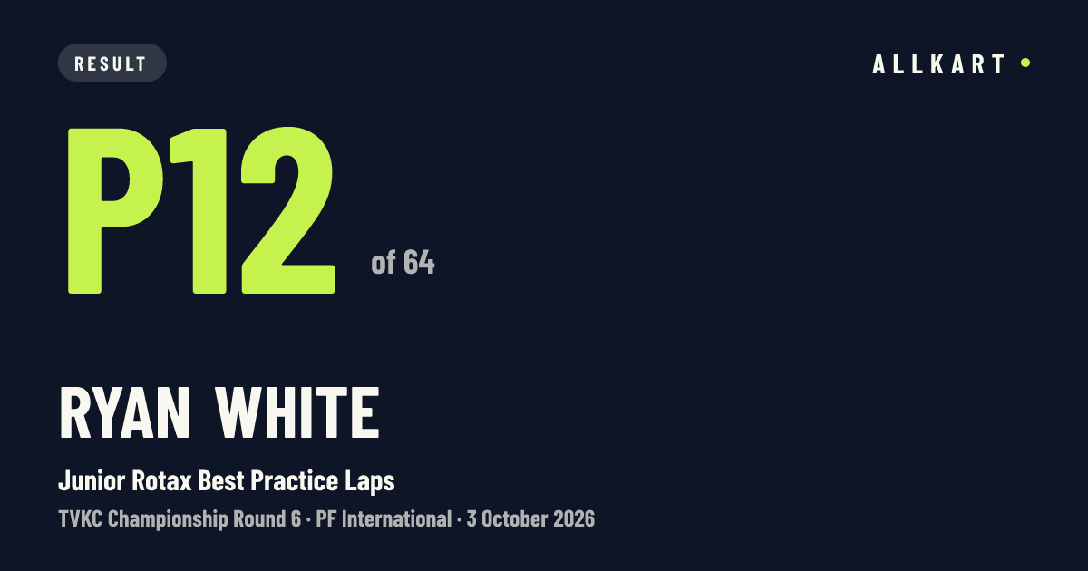 Ryan White: P12 of 64 in Junior Rotax Best Practice Laps at PF International