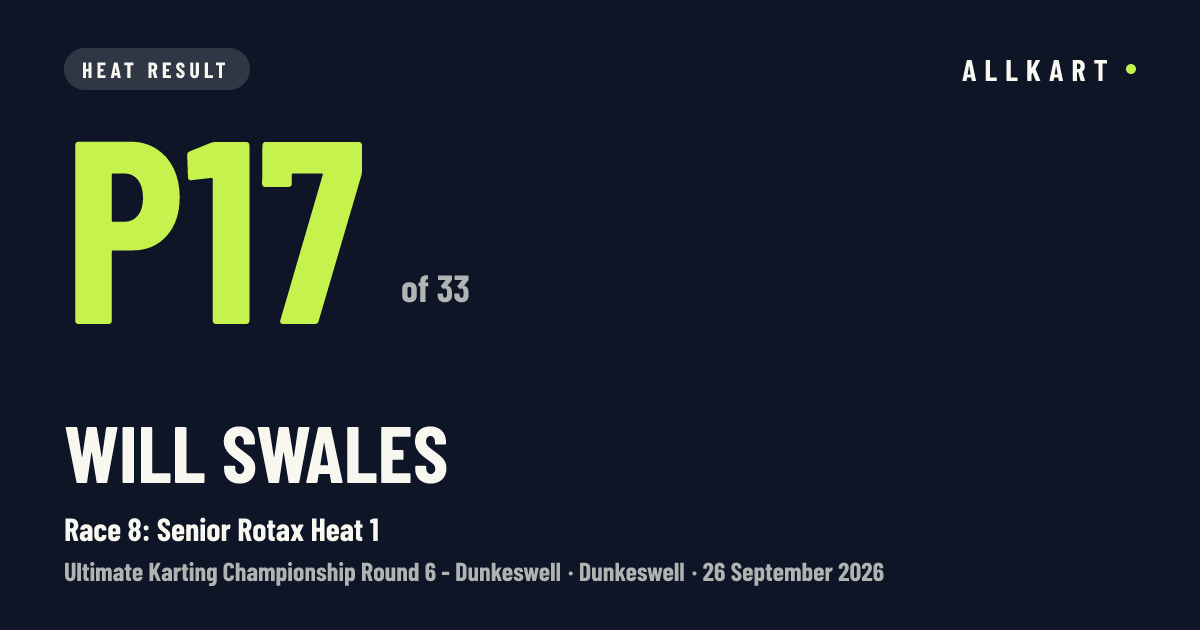 Will SWALES: P17 of 33 in Race 8: Senior Rotax Heat 1 at Dunkeswell